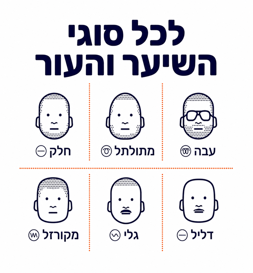 VelunoPro™ - מארז הגילוח