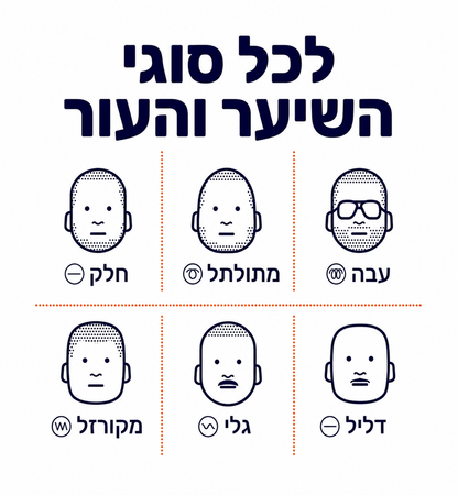 VelunoPro™ - מארז הגילוח